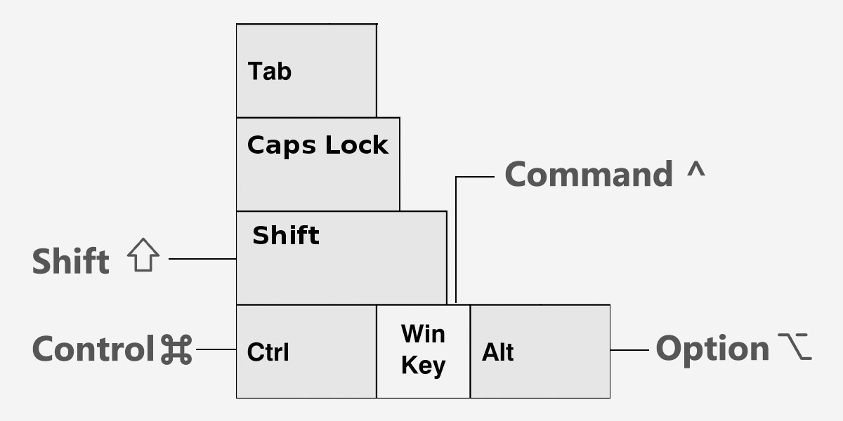 Crossover Mac Windows Controller Keyboard Map